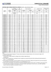 1SMA120Z datasheet.datasheet_page 2