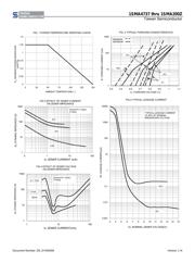 1SMA120Z datasheet.datasheet_page 3