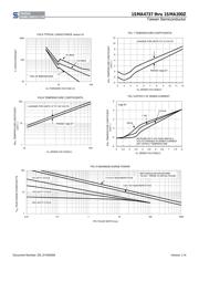 1SMA120Z datasheet.datasheet_page 4