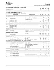 TPS54350PWP datasheet.datasheet_page 3