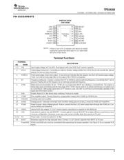 TPS54350PWP datasheet.datasheet_page 5