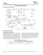 TPS54350PWP datasheet.datasheet_page 6