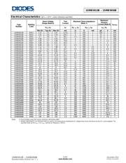 1SMB5925B-13 datasheet.datasheet_page 3