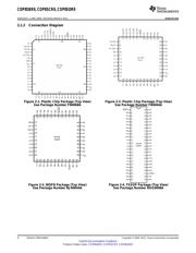 COP8SCR9HVA8/63SN datasheet.datasheet_page 4