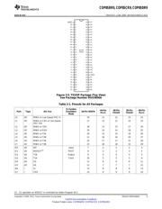 COP8SCR9HVA8/63SN datasheet.datasheet_page 5