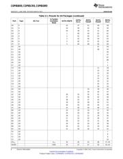 COP8SCR9HVA8/63SN datasheet.datasheet_page 6