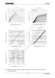 TLP291(V4-BLL,E(O datasheet.datasheet_page 6