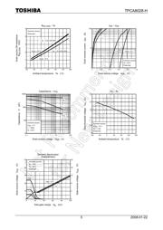 TPCA8028-H(TE12LQM datasheet.datasheet_page 5