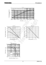 TPCA8028-H(TE12LQM datasheet.datasheet_page 6