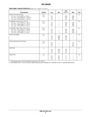 MC14042BD datasheet.datasheet_page 4