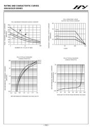 GBU10005 datasheet.datasheet_page 2