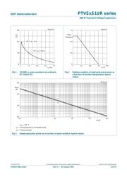 PTVS60VS1UR datasheet.datasheet_page 6