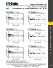 HMC699LP5E datasheet.datasheet_page 4