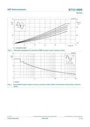 BT131-600E,412 datasheet.datasheet_page 4