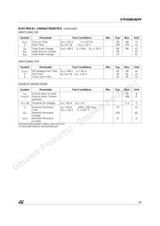 STP45NE06 datasheet.datasheet_page 3