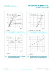PHB55N03LTA datasheet.datasheet_page 6