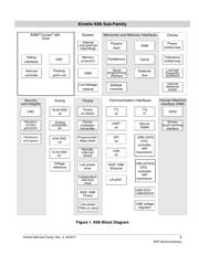 MK66FX1M0VMD18 datasheet.datasheet_page 3