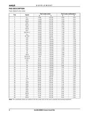 AM29LV800BB-120 datasheet.datasheet_page 4