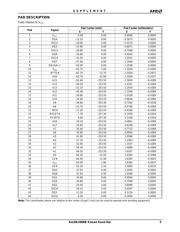 AM29LV800BB-120 datasheet.datasheet_page 5