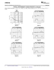 LP3855ESX-ADJ/NOPB datasheet.datasheet_page 6