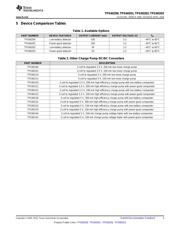 TPS60203DGS datasheet.datasheet_page 3