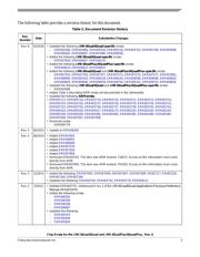 MCIMX6D7CVT08AC datasheet.datasheet_page 3