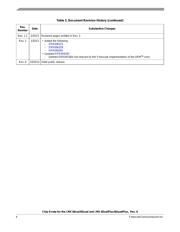 MCIMX6D7CVT08AC datasheet.datasheet_page 4