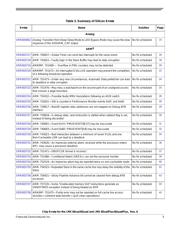 MCIMX6D7CVT08AC datasheet.datasheet_page 5