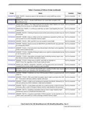 MCIMX6D7CVT08AC datasheet.datasheet_page 6