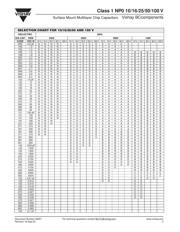 VJ0402A101JXACW1BC datasheet.datasheet_page 2