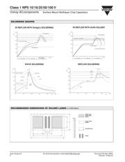 VJ0402A101JXACW1BC datasheet.datasheet_page 5