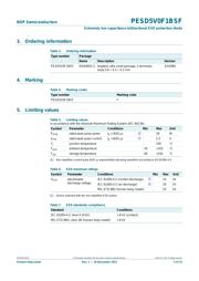 PESD5V0F1BSF datasheet.datasheet_page 2