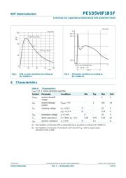 PESD5V0F1BSF datasheet.datasheet_page 3