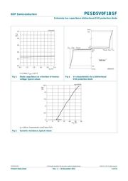 PESD5V0F1BSF datasheet.datasheet_page 4