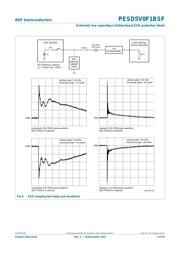 PESD5V0F1BSF datasheet.datasheet_page 5