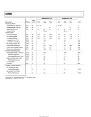 AD9985 datasheet.datasheet_page 4