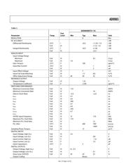 AD9985 datasheet.datasheet_page 5