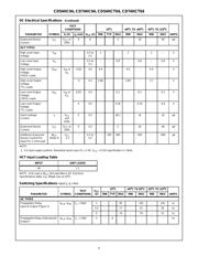 CD74HCT04PWR datasheet.datasheet_page 4