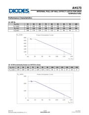 AH173-WL-7-A datasheet.datasheet_page 4