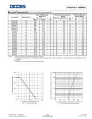 DDZ9V1CS-7 datasheet.datasheet_page 2