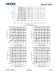 DDZ9V1CS-7 datasheet.datasheet_page 3