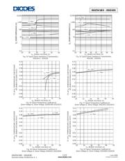 DDZ9V1CS-7 datasheet.datasheet_page 5