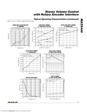 MAX5440EAGT datasheet.datasheet_page 5