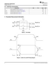 HD3SS3212 datasheet.datasheet_page 6