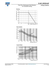 AP7343D-28FS4-7B datasheet.datasheet_page 5