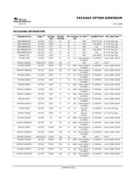 SN74HC132 datasheet.datasheet_page 5