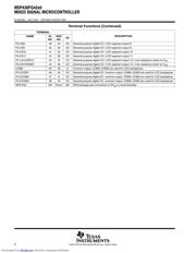 MSP430FG4250IRGZ datasheet.datasheet_page 6