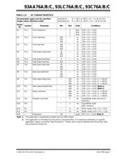 93LC76C-I/MS datasheet.datasheet_page 3