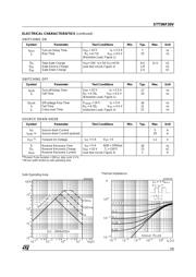 STT5NF20V datasheet.datasheet_page 3