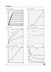 STT5NF20V datasheet.datasheet_page 4